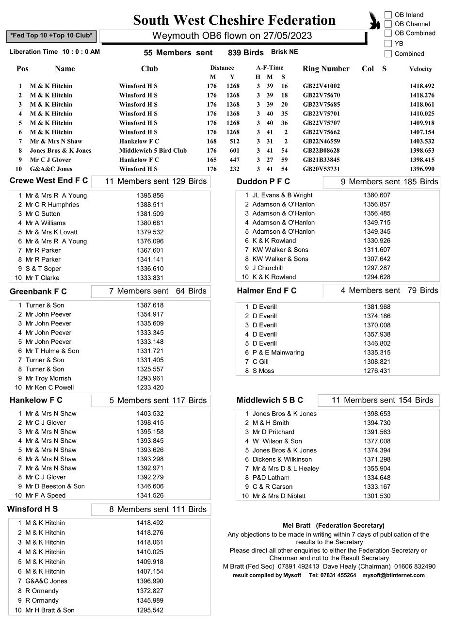 South West Cheshire Federation  - Weymouth OB6 Result 27-05-23