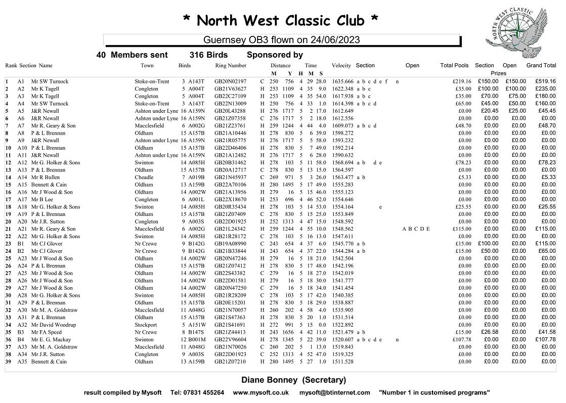 2023 NWCC Guernsey 24th June 1