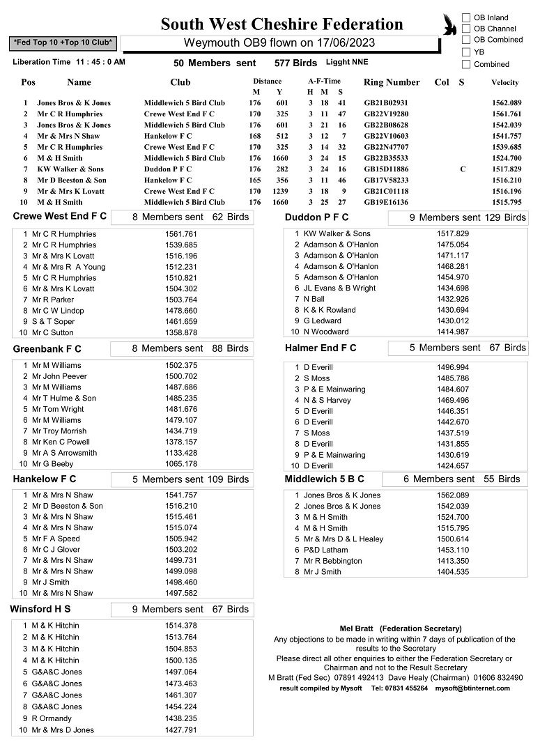South West Cheshire Federation Weymouth OB9 Result - 17-06-23