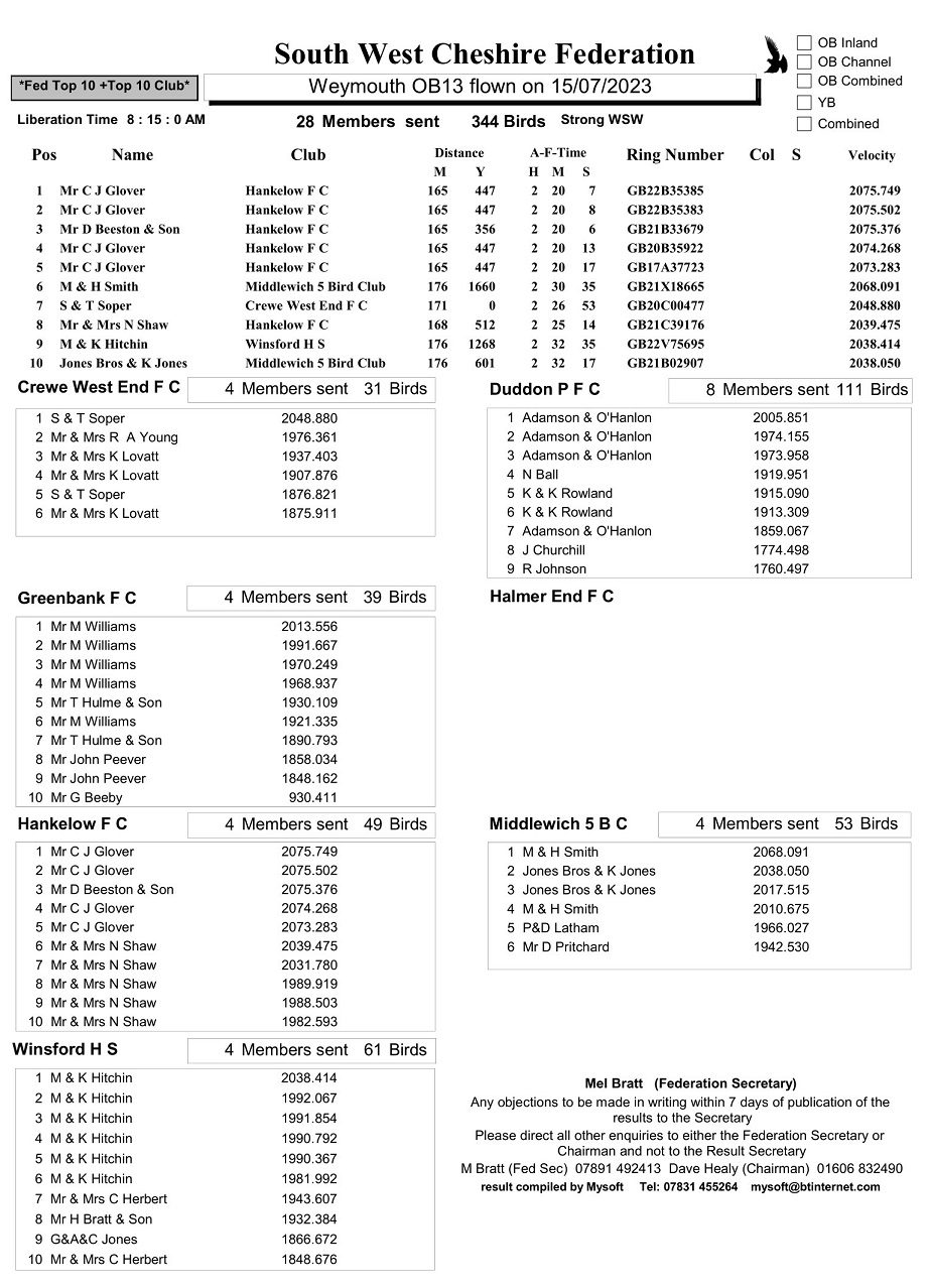 South West Cheshire Federation - Weymouth OB13 Result 15-07-23