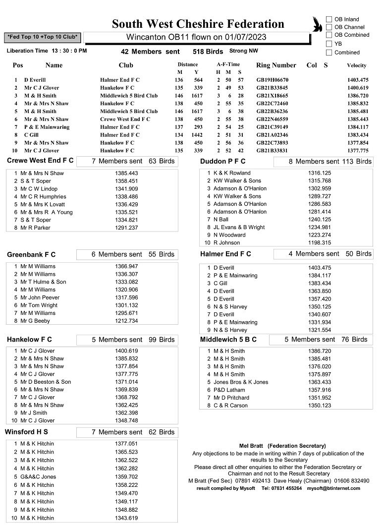 South West Cheshire Federation Wincanton OB1 Race Result 01-07-23