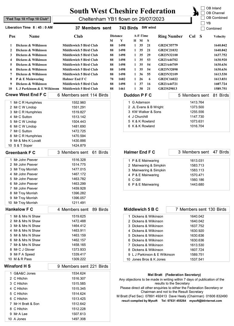 South West Cheshire Federation - Cheltenham YB1 Result UPDATED 29-07-23