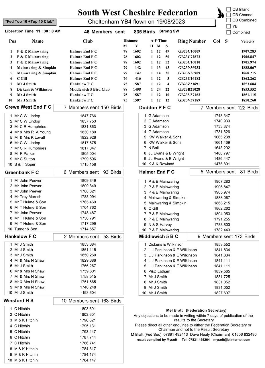 South West Cheshire Federation - Cheltenham YB4 Result - 19-08-23