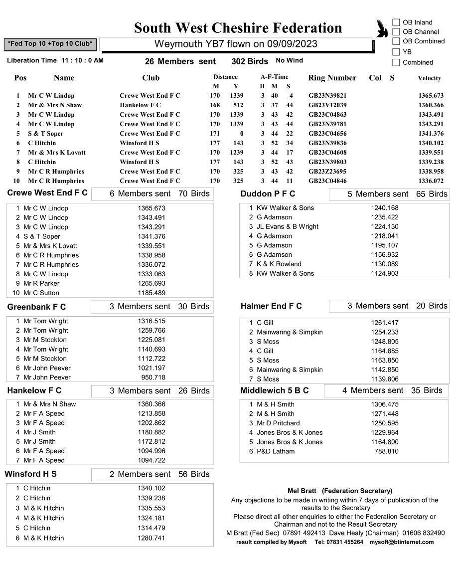 South West Cheshire Federation Weymouth YB7 Result - 09-09-23