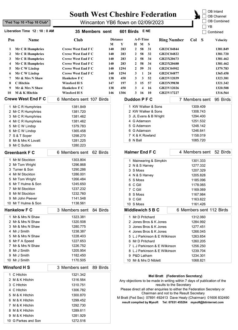 South West Cheshire Federation Wincanton YB6 Results - 02-09-23