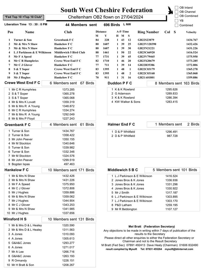 South West Cheshire Federation - Cheltenham OB2 - 27-04-24