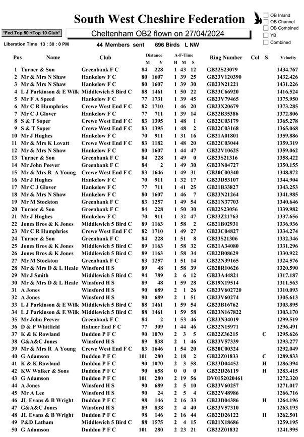 Cheltenham2F top 50 1