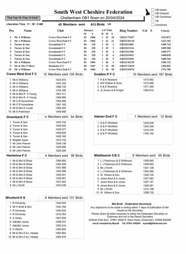 South West Cheshire Federation - Cheltenham OB1 Result 20-04-24
