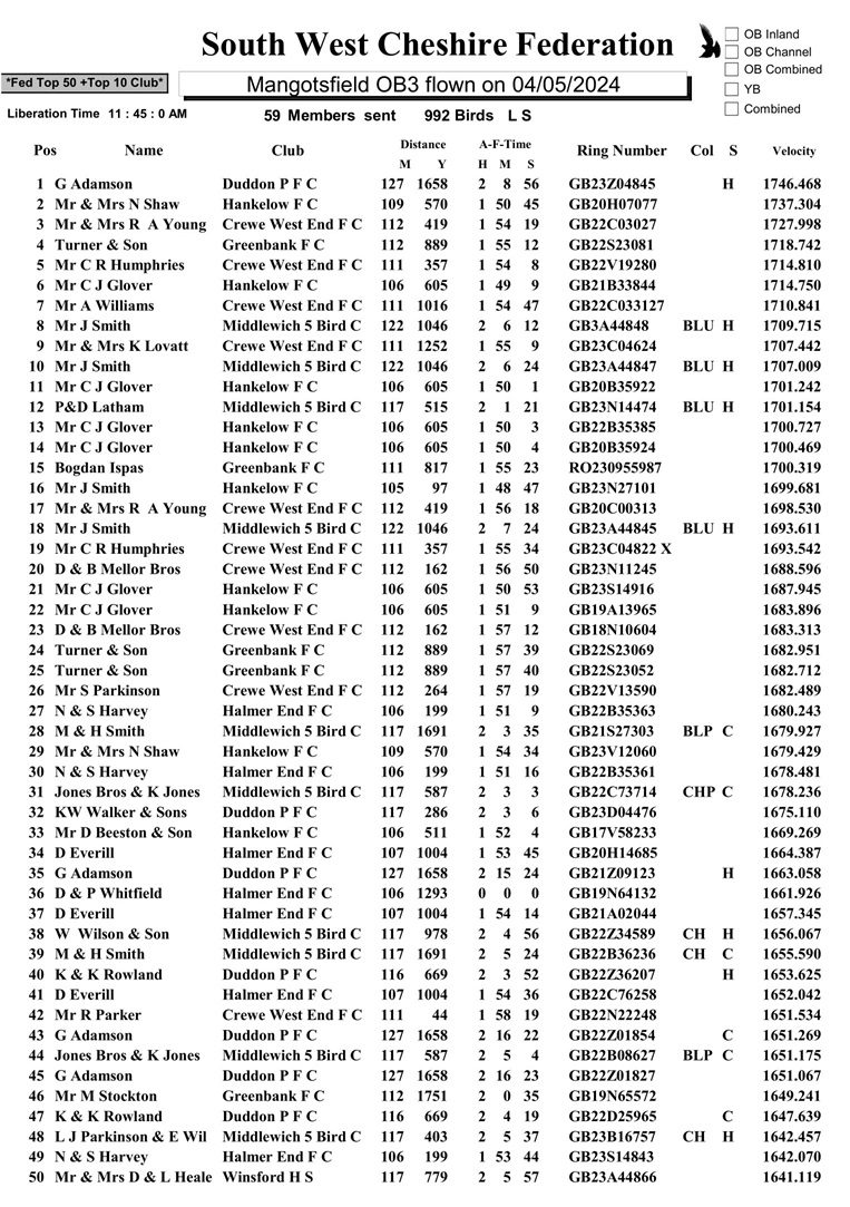Mangotsfield1Ftop50 1 08 05 24z