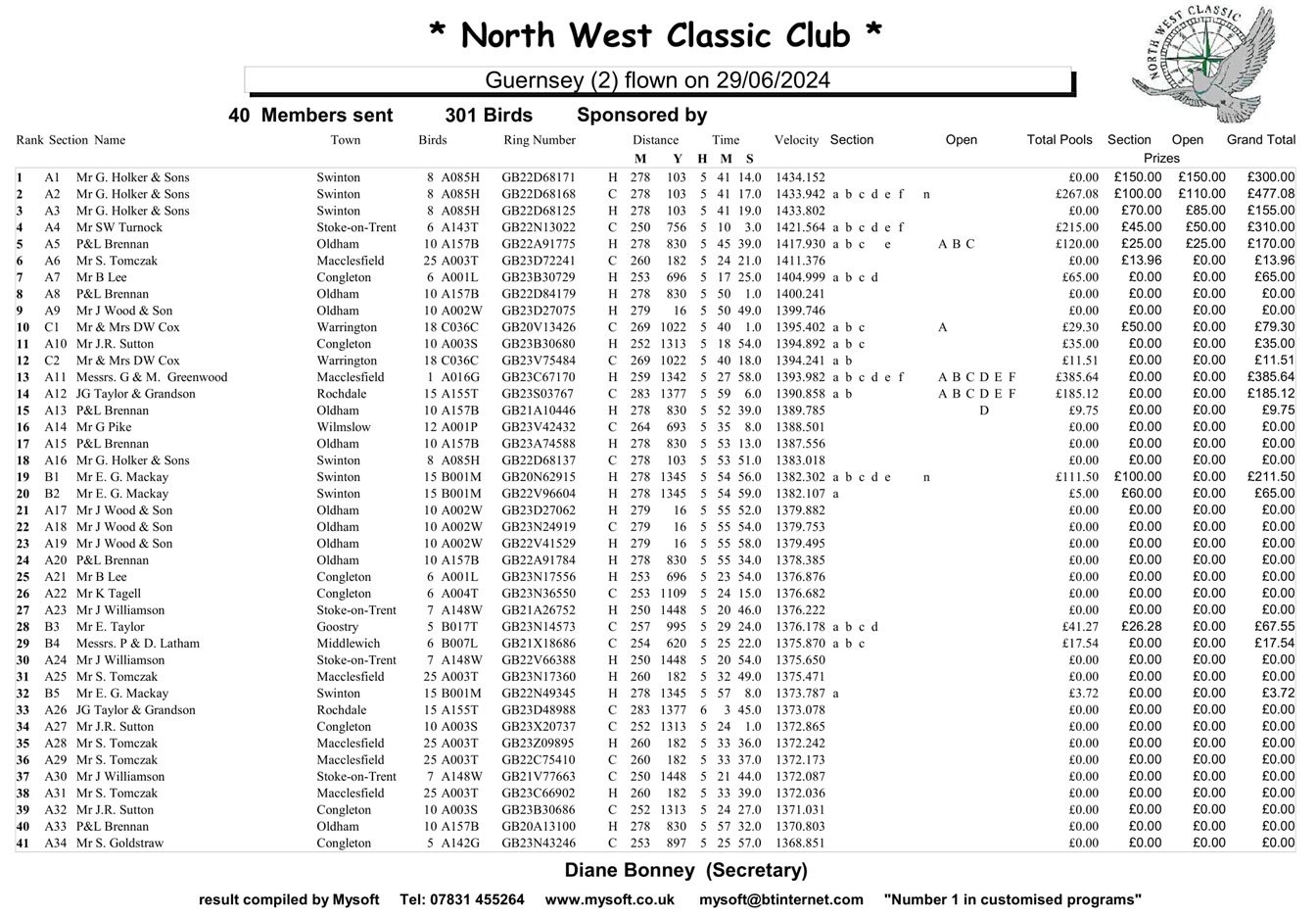 29.06.24 NWCC Guernsey 1 01 07 24z