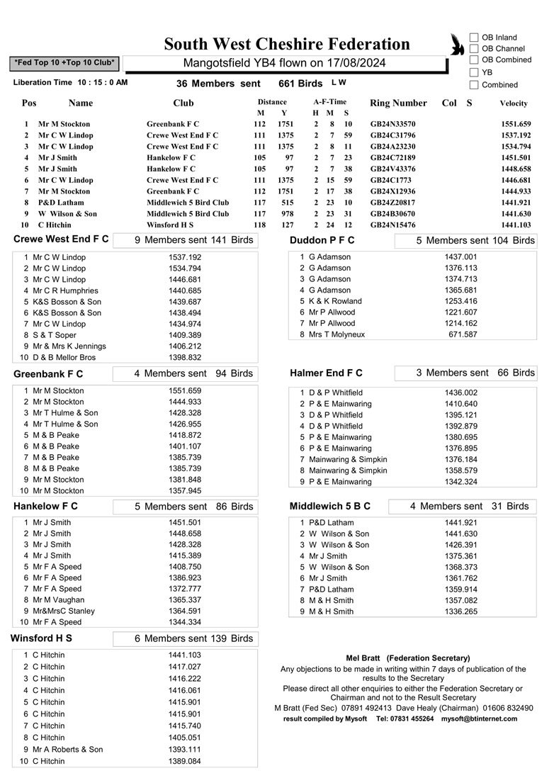 South West Cheshire Federation Mangotsfield YB4 Result - 17-08-24