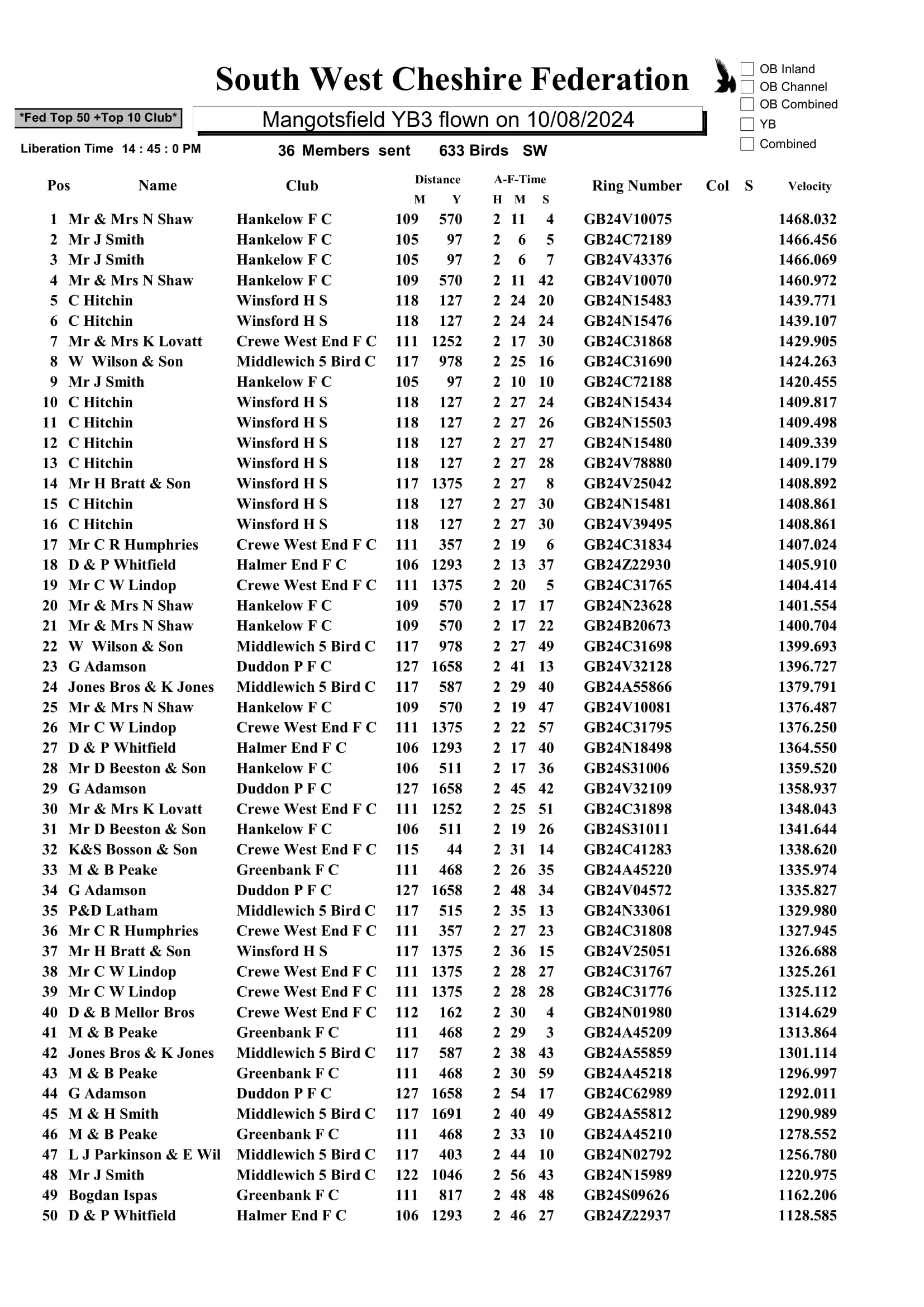 South West Cheshire Federation Mangotsfield YB3 Result - 10-08-24