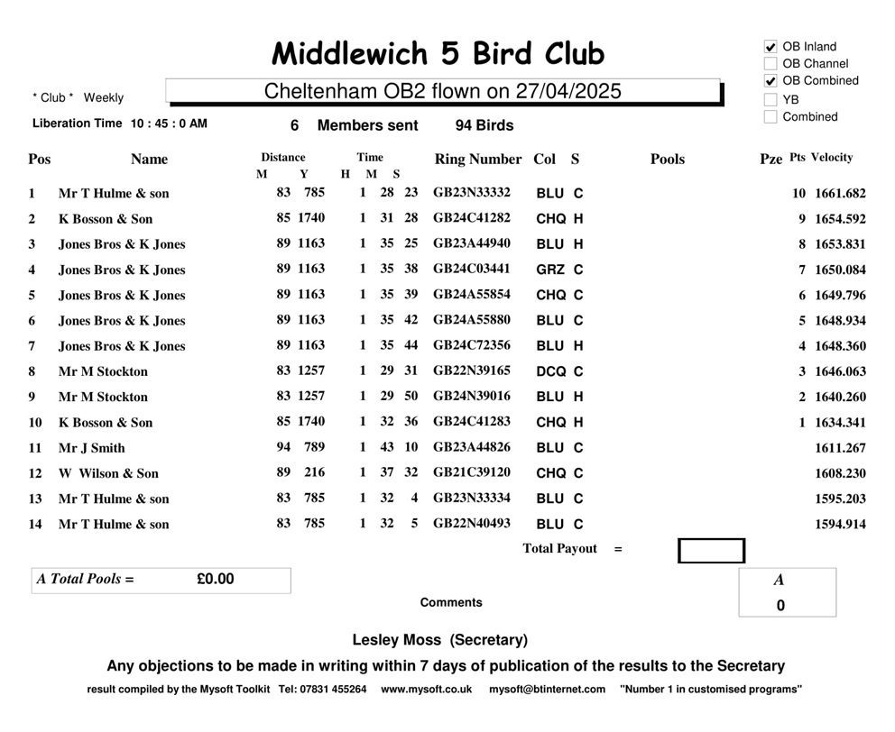 Middlewich 5 Bird Club - Cheltenham OB2 Result 27/04/2025