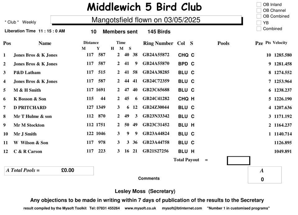Midd 5 Bird mang030525 1