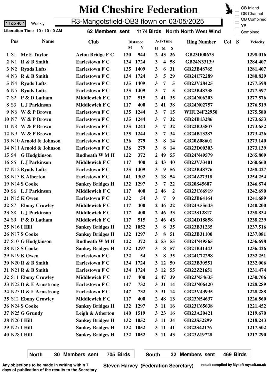 Updated - Mid Cheshire Federation R3 Mangotsfield OB3 Race Result 03-05-25