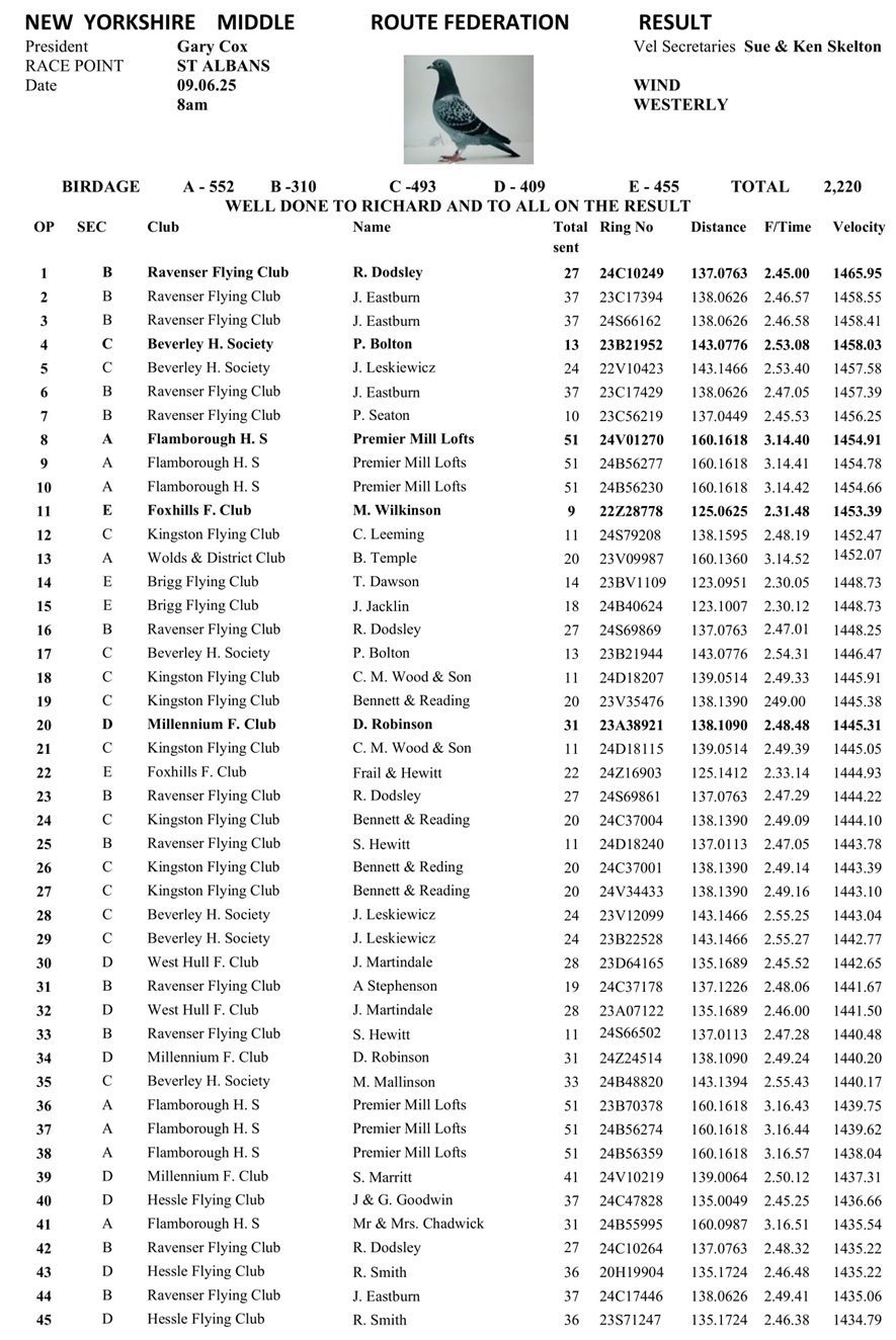 New Yorkshire Middle Route Federation St Albans Result 09-06-25