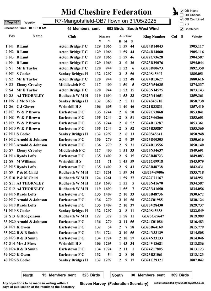 Updated - Mid Cheshire Federation R7 Mangotsfield OB Result 31-05-25