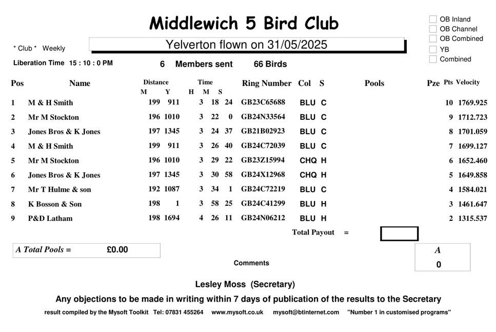 Middlewich 5 Bird Club Yelverton Result 31-05-25