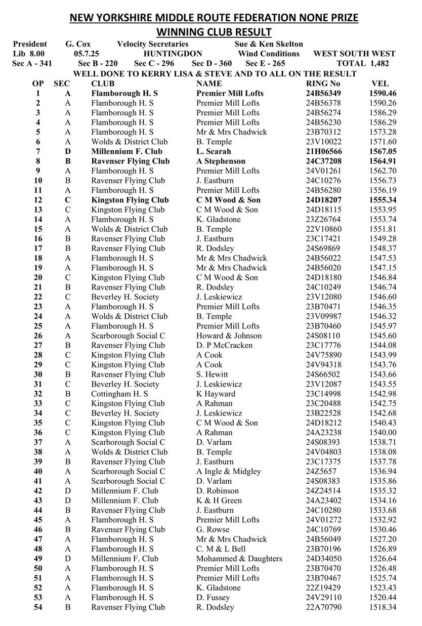 New Yorkshire Middle Route Federation Huntingdon Result 05-07-25