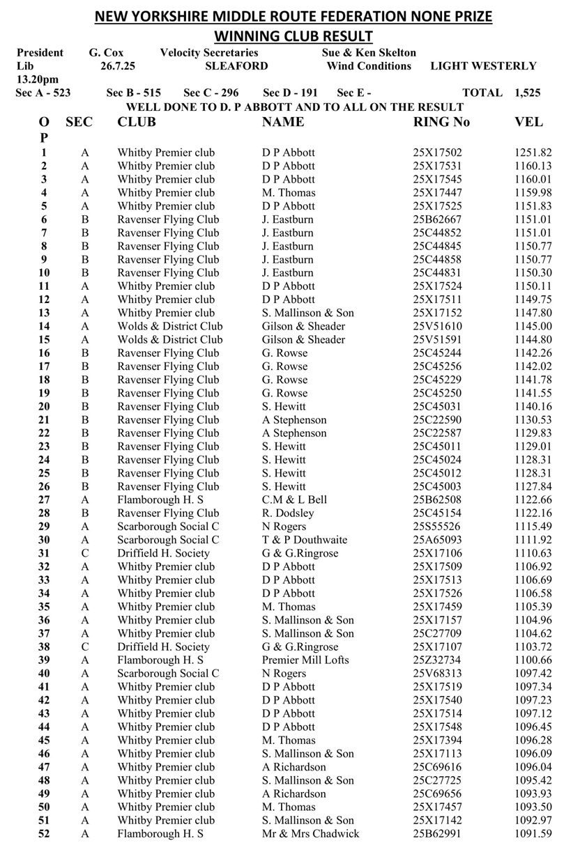 New Yorkshire Middle Route Federation Sleaford Result 26-07-25