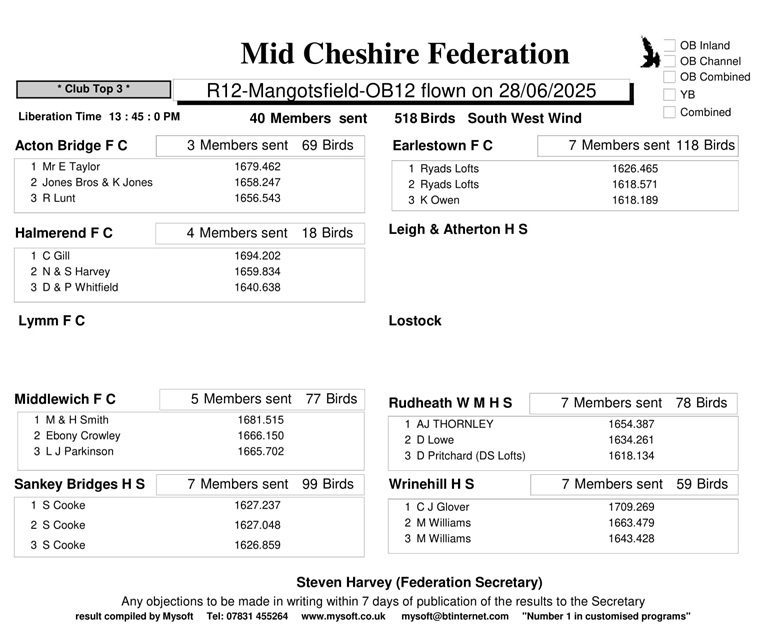 R12 Mangotsfield OB12 28 06 25 Clubs 1 02 07 25e