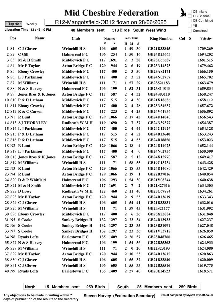Mid Cheshire Federation R12 Mangotsfield Race - 28-06-25