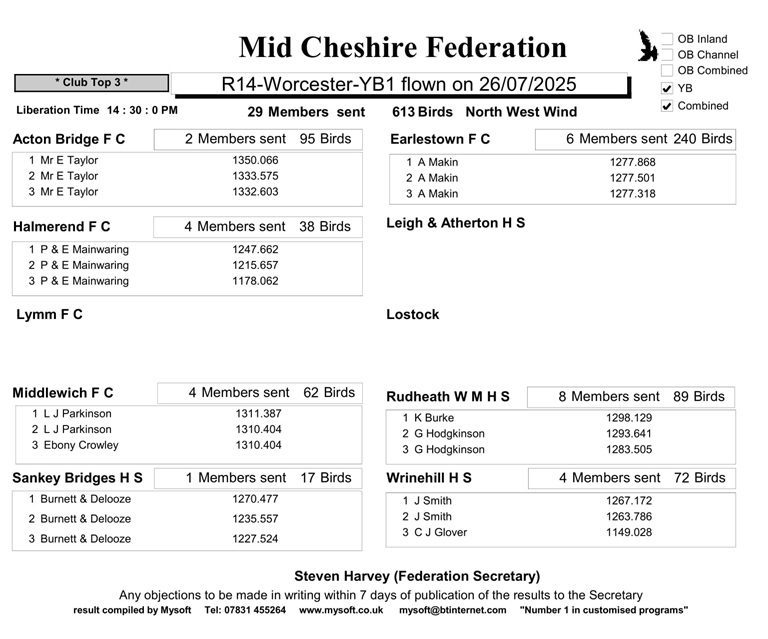 R14 Worcester YB1 26 07 25 Clubs 1 31 07 25a