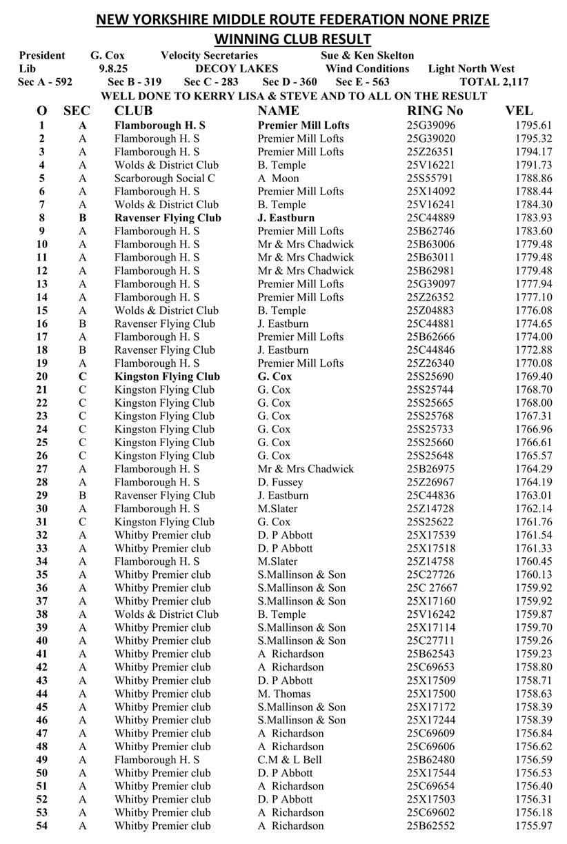 New Yorkshire Middle Route Federation Decoy Lakes Result - 09-08-25