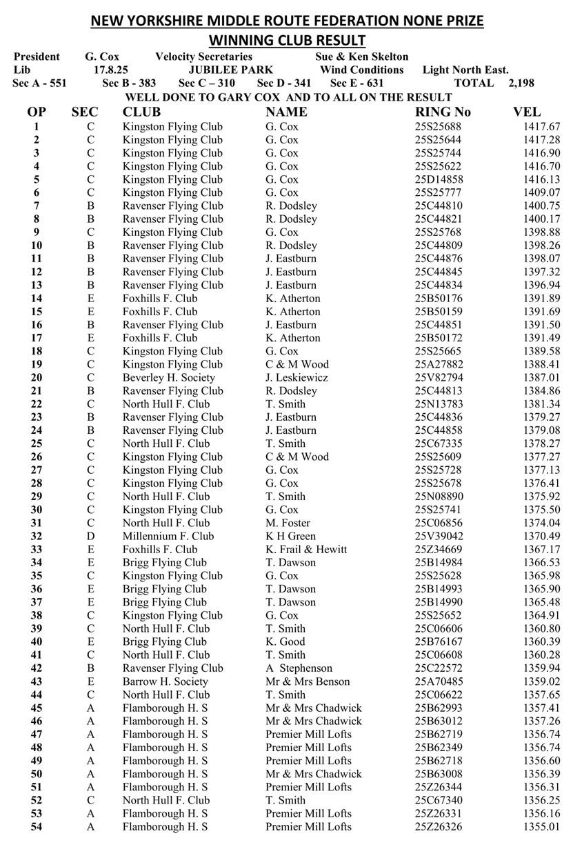 New Yorkshire Middle Route Federation Jubilee Park Result 17-08-25
