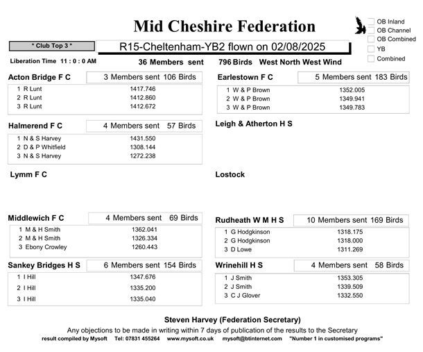 R15 Cheltenham YB2 02 08 25 Clubs 1 06 08 25c