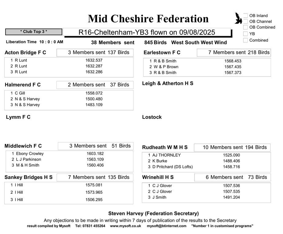R16 Cheltenham YB3 09 08 25 Clubs 1 14 08 25b