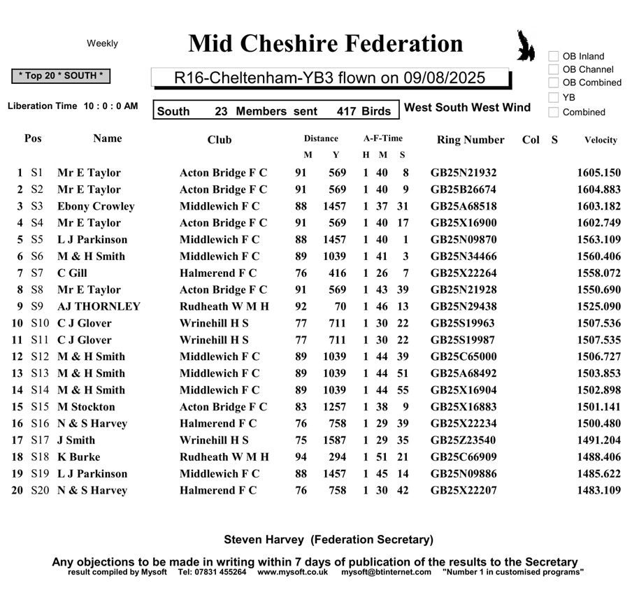 R16 Cheltenham YB3 09 08 25 South 1 14 08 25b