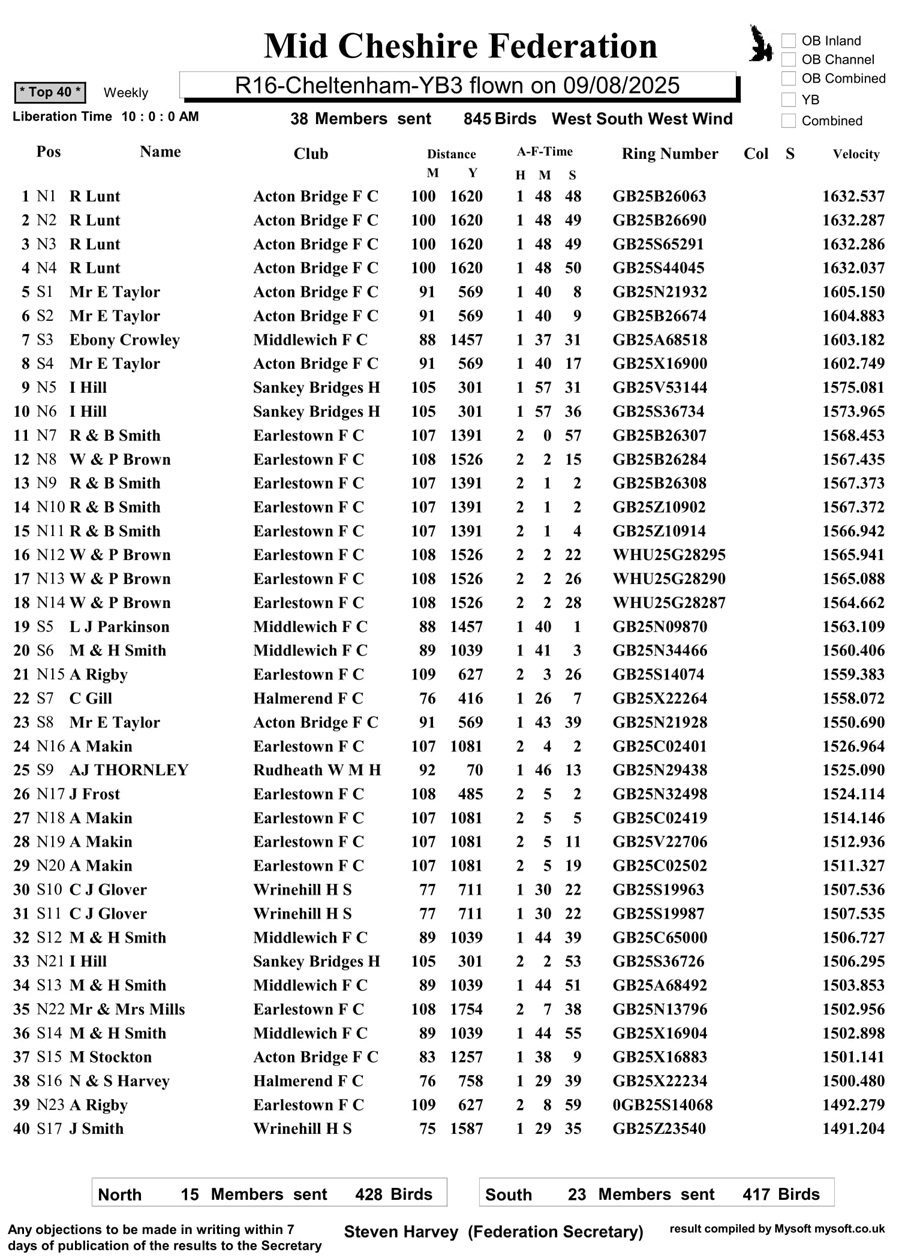 R16 Cheltenham YB3 09 08 25 Top40 1 14 08 25b