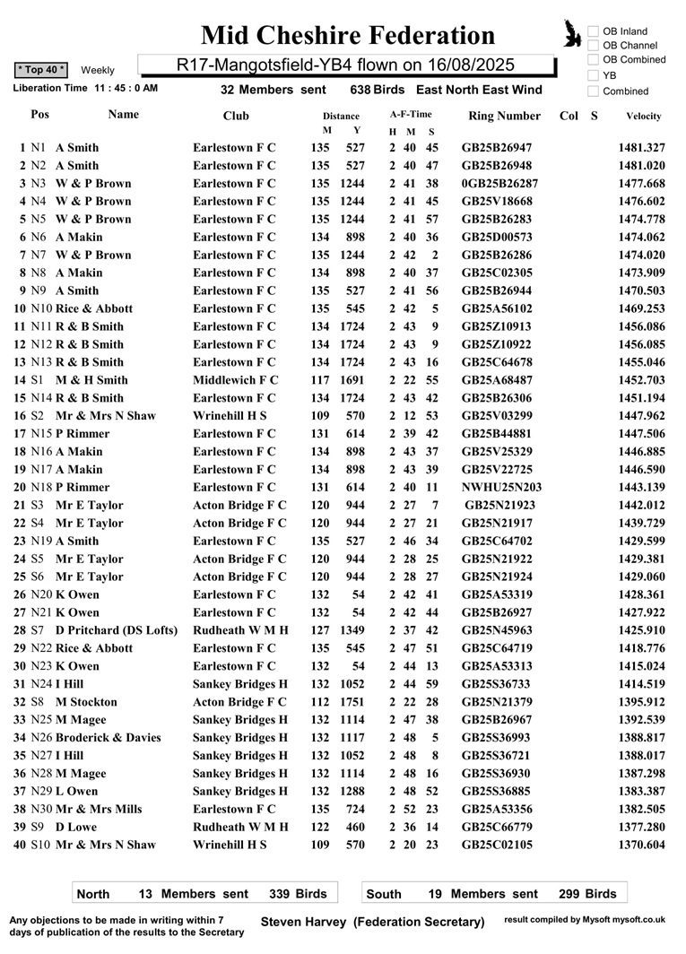 Mid Cheshire Federation R17 Mangotsfield YB4 Results 16-08-25