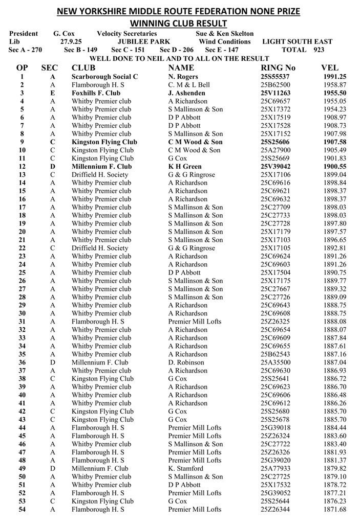 New Yorkshire Middle Route Federation Jubilee Park Result - 27-09-25