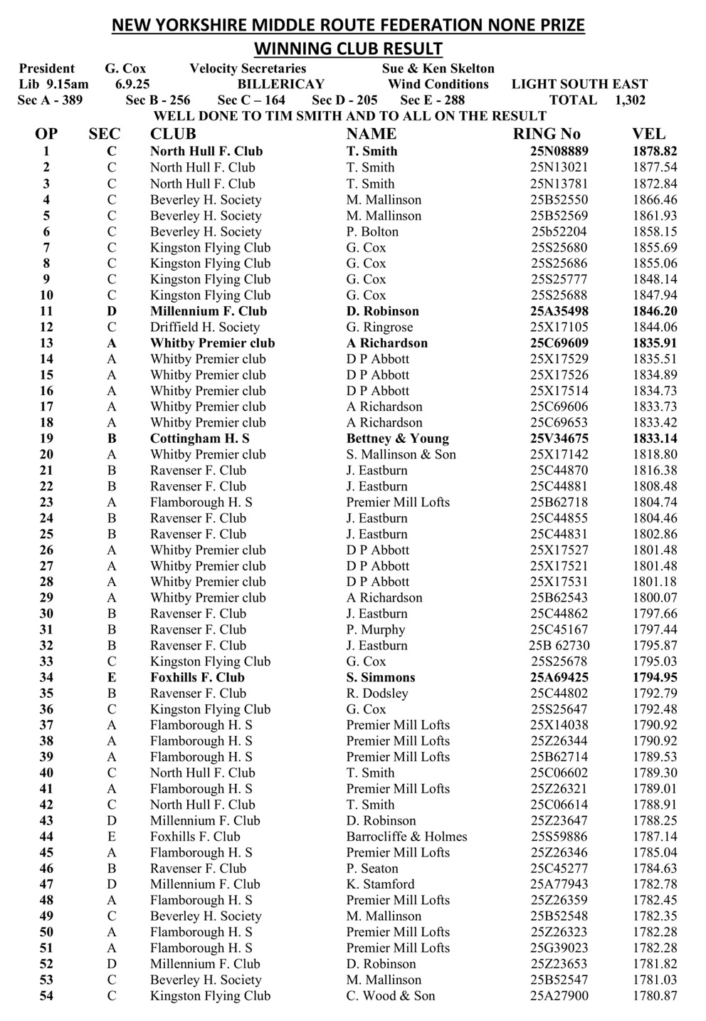 New Yorkshire Middle Route Federation Billericay Race Result - 06-09-25