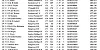 R4 YEOVIL OB1 22 05 2021 top40 1