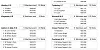 R10 Weymouth OB1 06 07 2021 clubs 1