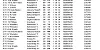 R11 25 6 22 MANGOTSFIELD OB3 TOP40 1
