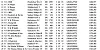 R8 YEOVIL OB3 19 06 2021 top40 1