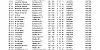 Mangotsfield Results 25 06 1