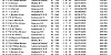 R13 Worcester YB1 31 07 21 top40 1