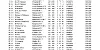 Yeovil Results . 1