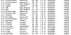 R18 27 08 22 Yeovil YB1 TOP40 1