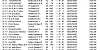 R18 CHELTENHAM YB3 18 09 21 top40 1 Update