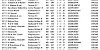 R8 CHELTENHAM OB3 04 06 22 TOP40 1