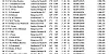 R5 YEOVIL OB2 29 05 2021 top40 1