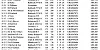 R12 02 07 22 YEOVIL OB2 TOP40 1