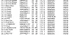 R6 CHELTENHAM OB3 05 06 2021 top40 1
