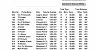 OLD BIRD CHANNEL AVERAGES 1 06 10 20